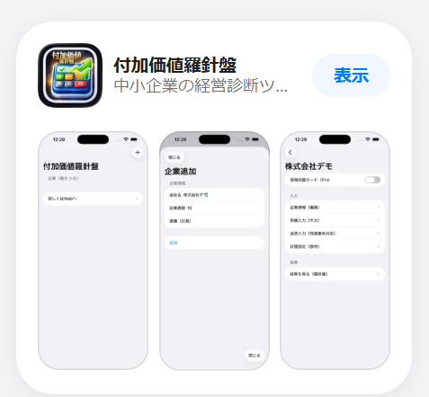 付加価値羅針盤